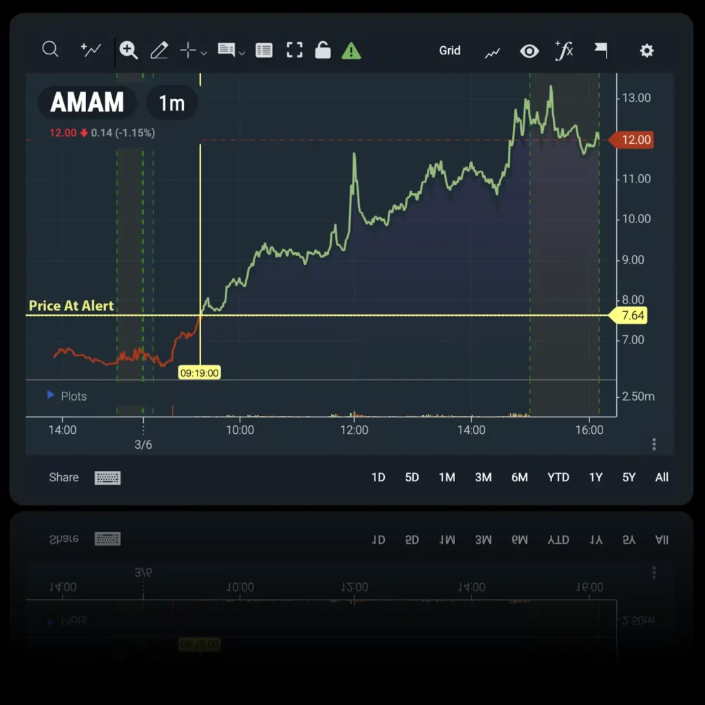 AI Alerts