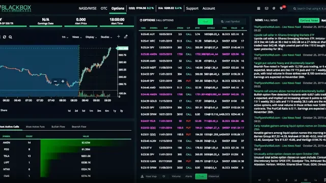 Options Trading Video
